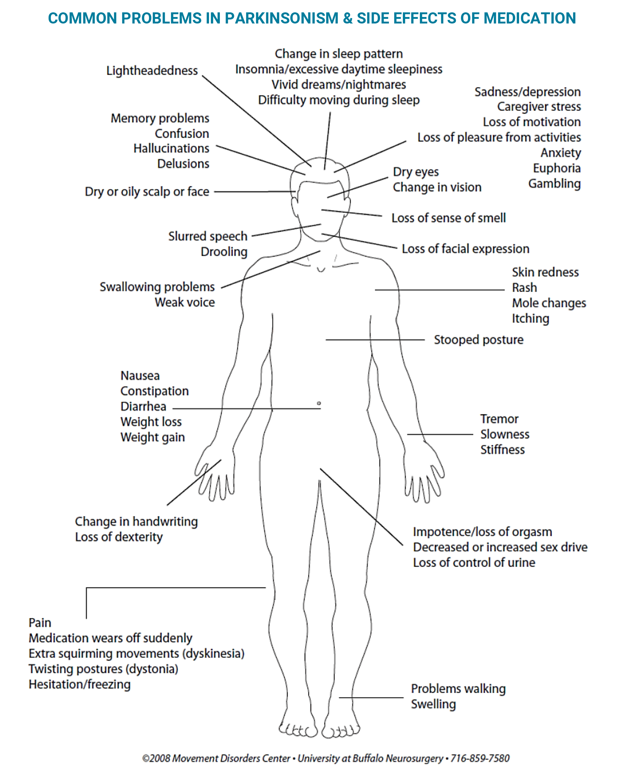 preparing-for-a-medical-appt-Diagram.png