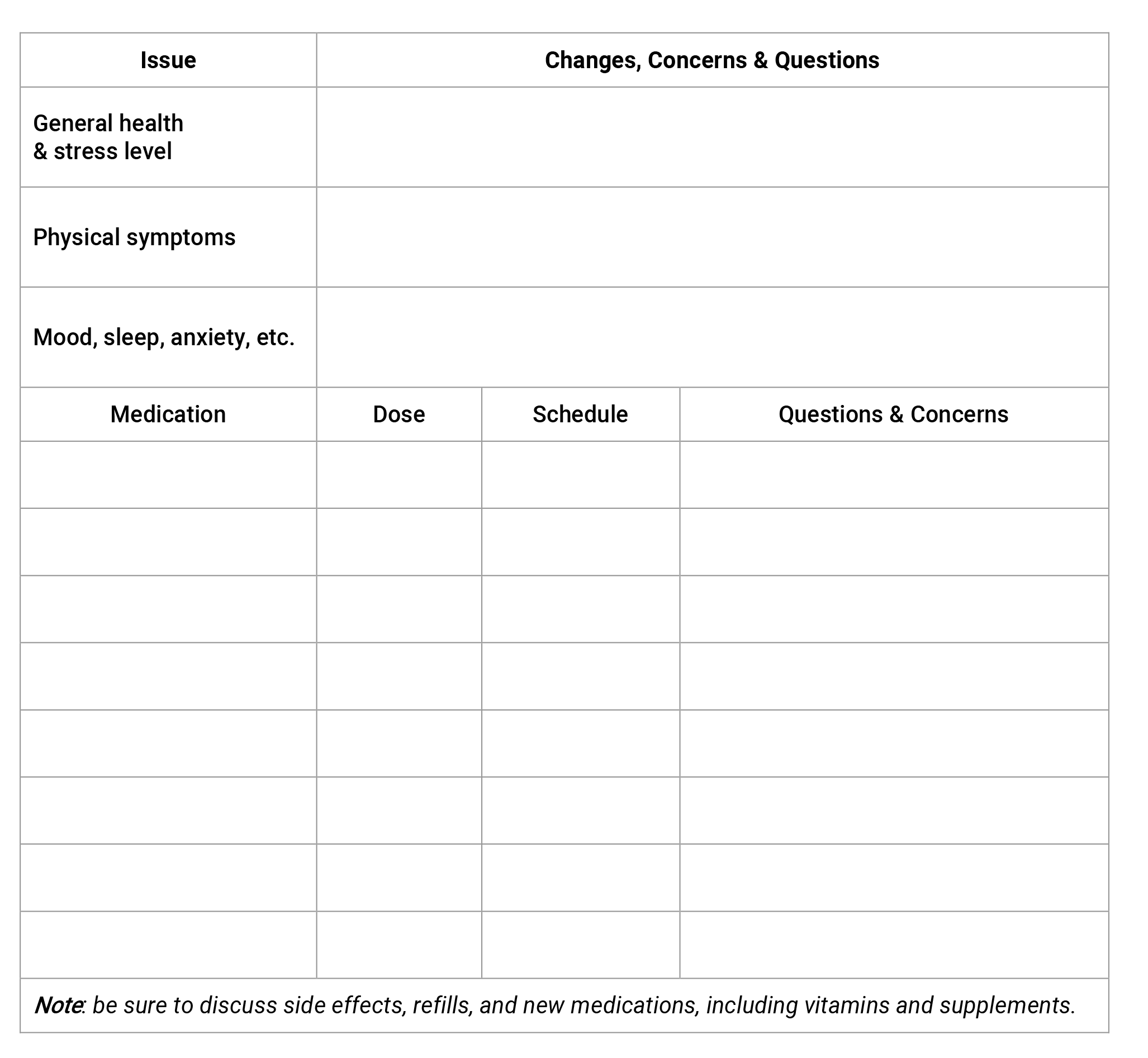 preparing-for-a-medical-appt-Chart.png