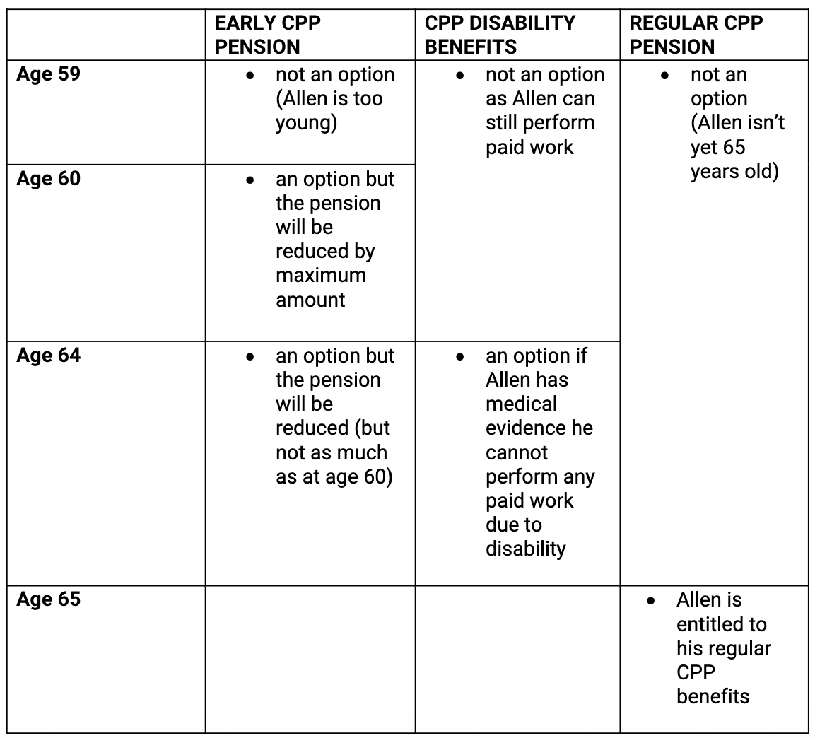 CPP Example.png