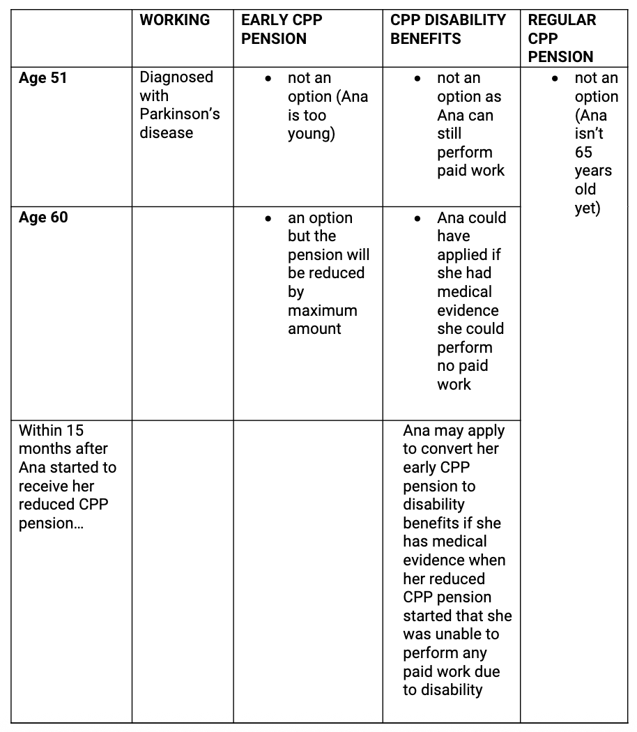 CPP Example2.png